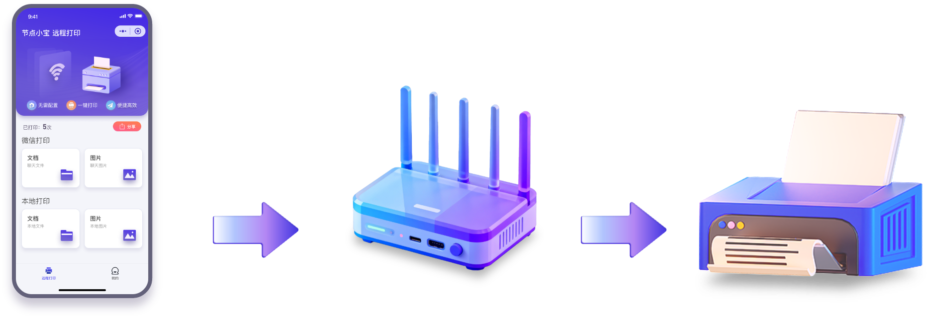 打印机远程赋能,使连接路由,为打印机升级实现远程打印