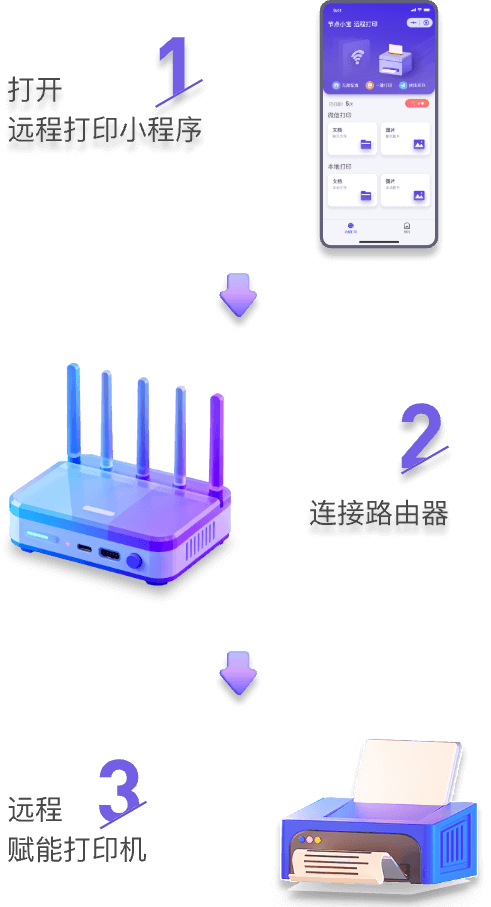 打印机远程赋能,使连接路由,为打印机升级实现远程打印